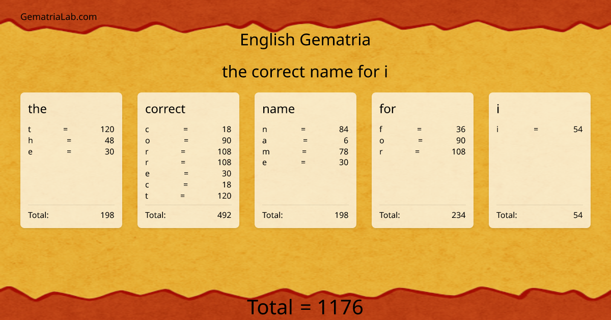 the correct name for i in english Gematria